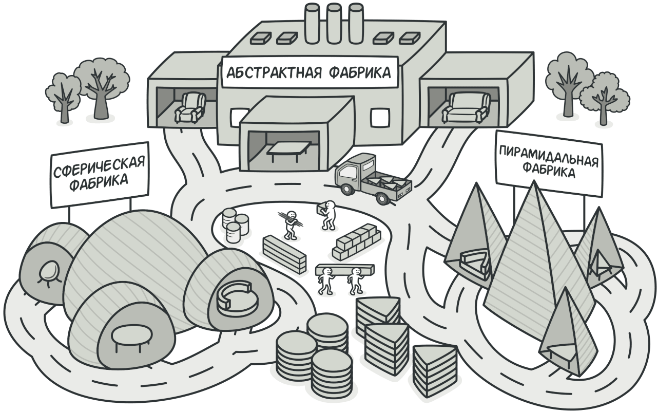Абстрактная фабрика