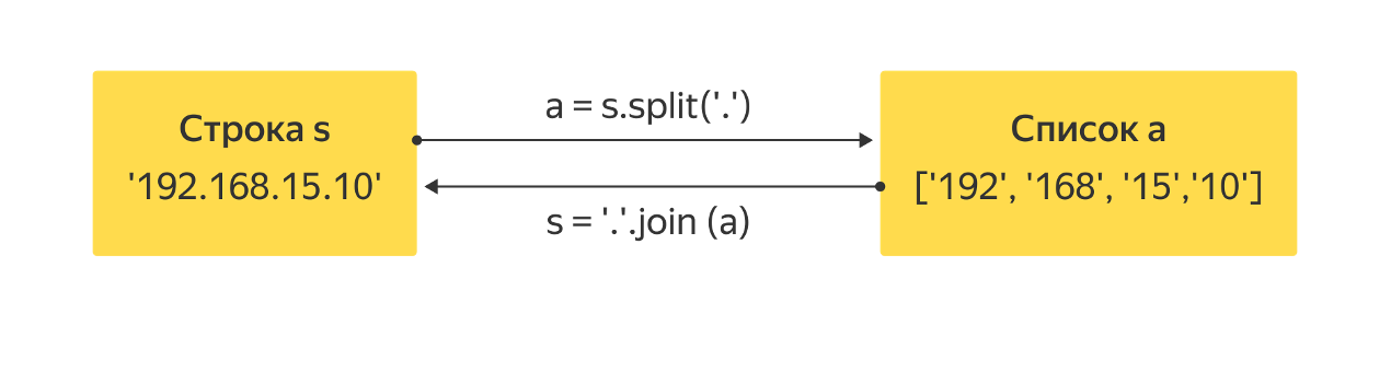 Методы split и join
