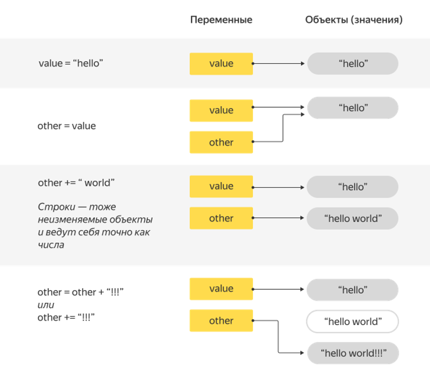 Изменяемость